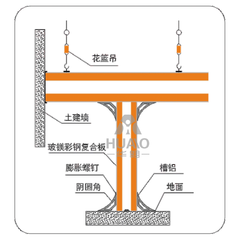 吊頂、地面、墻角、隔墻交接大樣