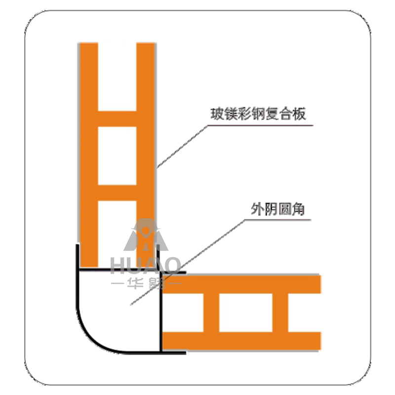 外陽(yáng)圓角接點(diǎn)