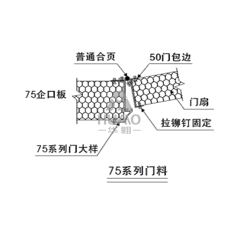 75系列門(mén)料